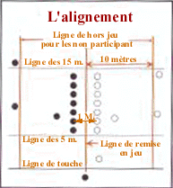 Les règles du rugby sur Francerugby